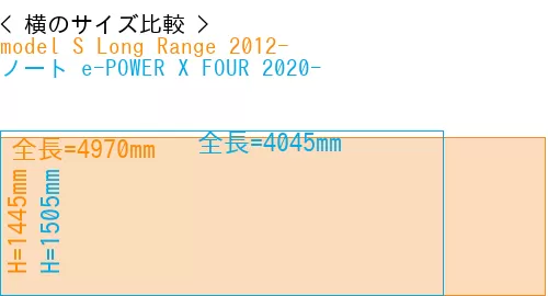 #model S Long Range 2012- + ノート e-POWER X FOUR 2020-